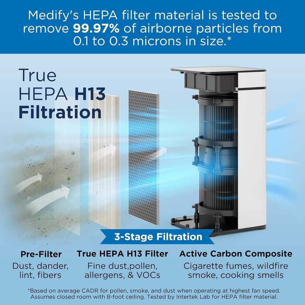 Medify MA-40 Air Purifier with True HEPA H13 Filter | 546.5 M² Coverage in 1Hr for Smoke, Wildfires, Odors, Pollen, Pets | Quiet 99.9% Removal to 0.1 Microns | White, 1-Pack